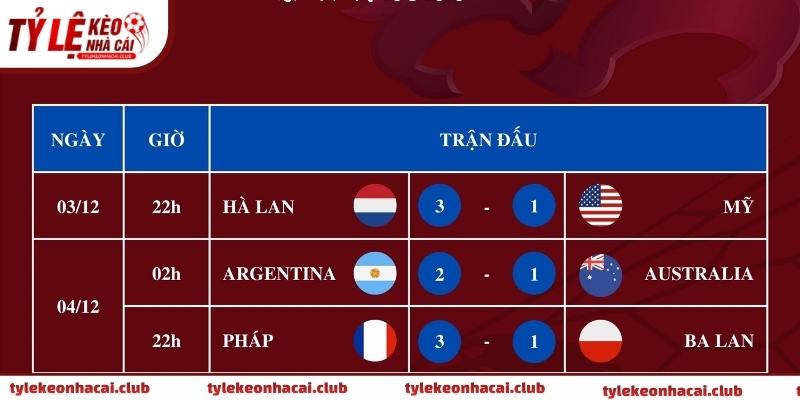 Dữ liệu kết quả bóng đá phản ánh tình hình thi đấu thực tế theo từng vòng và từng mùa giải