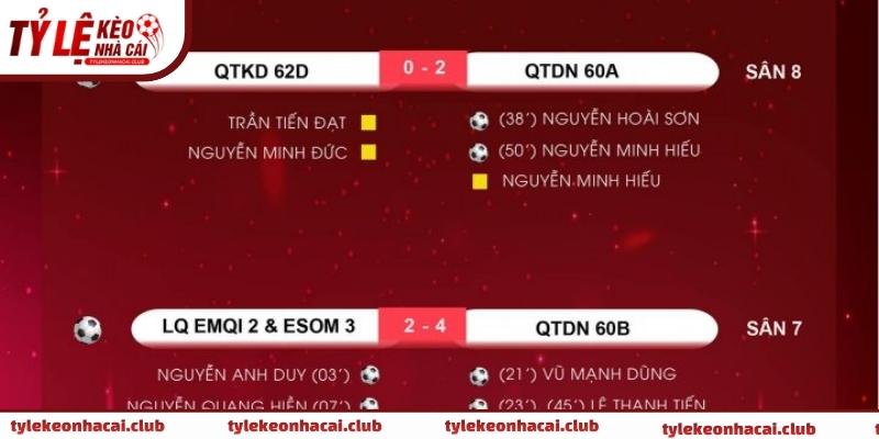 Kết quả bóng đá được tổng hợp từ hệ thống thống kê chính thức của FIFA, UEFA và Opta