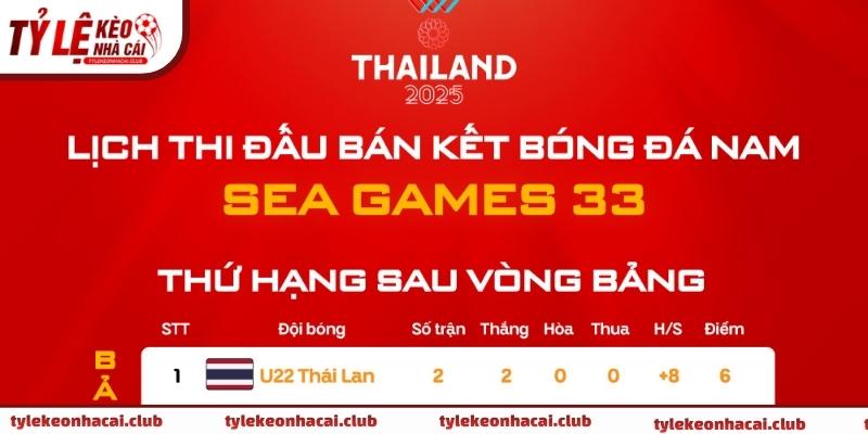 Lịch thi đấu được tổng hợp từ ban tổ chức giải và hệ thống thống kê FIFA, UEFA theo mùa giải