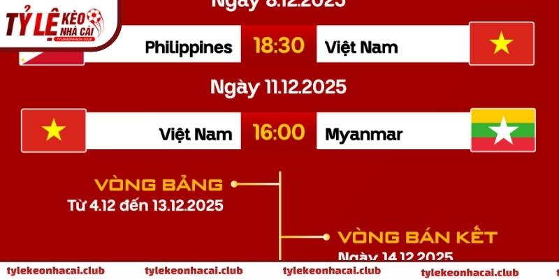 Thời gian và địa điểm thi đấu được xác nhận trước mỗi vòng nhằm đảm bảo độ chính xác thông tin